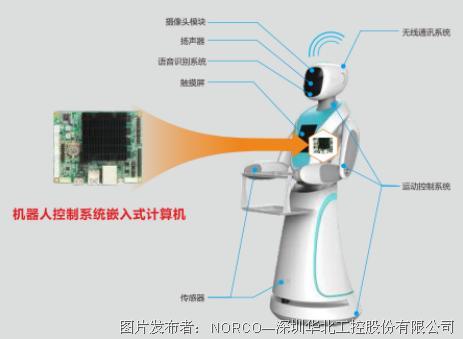 华北工控聚焦北京冬奥人工智能餐厅，机器人服务亮点纷呈背后的工控电脑力量